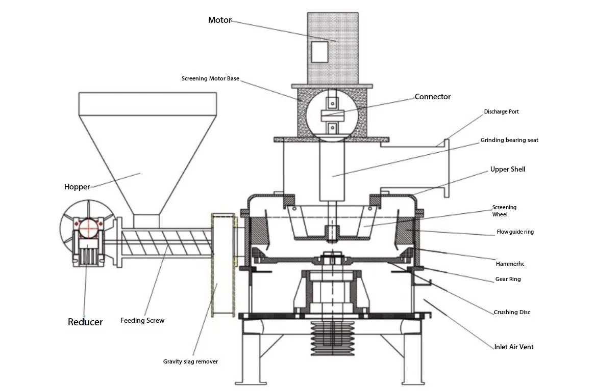 Soybean Ultrafine Grinder